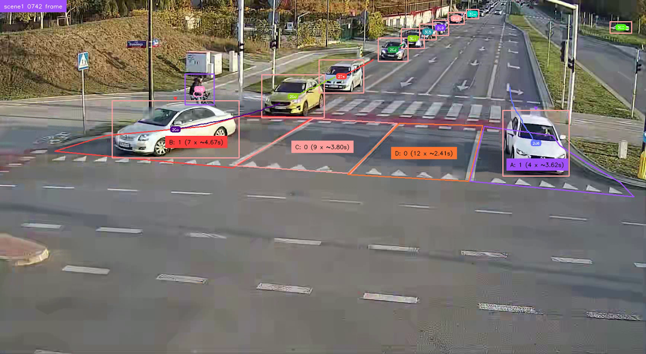 Obszar pomiaru ruchu i czasu
